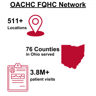 511+ locations, 76 Ohio counties, 3.8M patient appointments